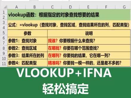 在工作中,经常会遇到跨两个表格查询数据,那么如何准确快速批量的查询呢?只需要用VLOOKUP+IFNA两个函数一个公式,就可以轻松搞定啦。职场必备,提高工作效率 #职场 #excel #干货分享 @抖音小助手