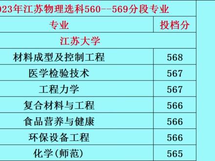 江苏理科生,高考在560到569之间,省内有哪些院校及专业。#中视频伙伴计划 #高考志愿 #志愿填报 #高考 #高考成绩
