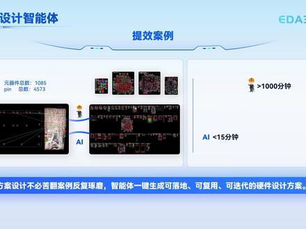 PCB 设计封神 EDA365AI上线测试发布会
PCB 设计封神:1000 分钟→15 分钟
千件百脚人工十几小时→AI 15 分钟交付→从天级→分钟级颠覆
#EDA365·AI #电子工程师 #PCB设计 #电子产业AI
