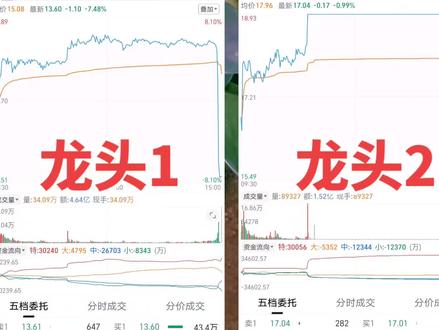 让你开心一整天,最后5分钟送你一个糟心的周末。#股市大亨