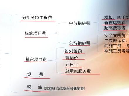 3广联达-工程造价构成及计价流程-软件入门教程_广联达云计价GCCP50-虎课网