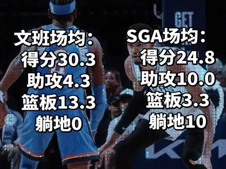 NBA西决#篮球名场面 前仰跳投第一人