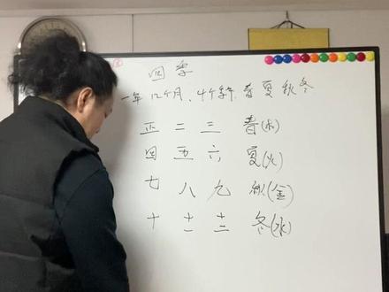 Num.5 四季与十二个月#国学智慧 #传承文化 #易学智慧