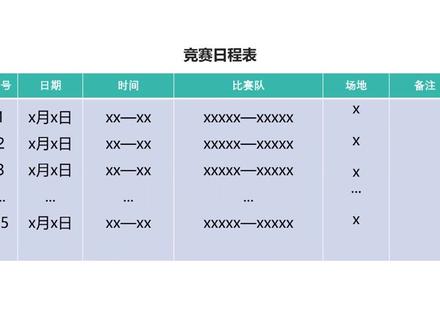 顺时轮转编排法