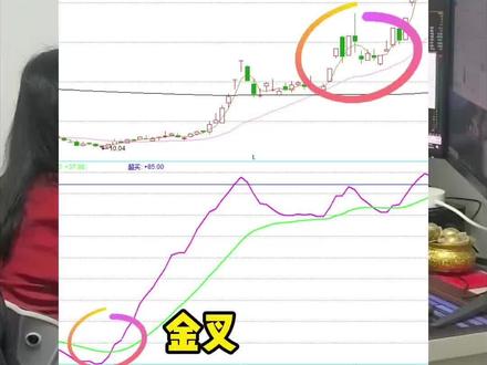 每日分享干货#股票知识 #股票#股市#理财#财经