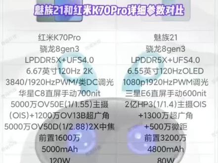 魅族21和红米K70Pro详细参数对比,上一代宽度73mm,这一代75mm,和别家6.7/6.8英寸的一样宽,手感倒退