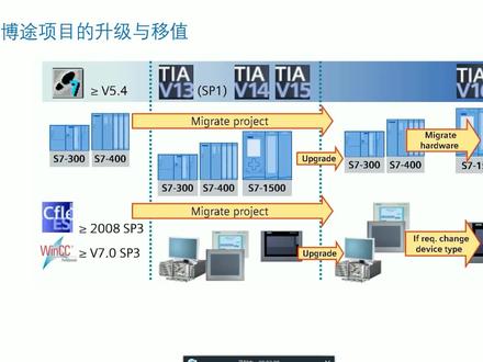 用博途平台编程是必须搞清楚两个概念#西门子plc编程 #西门子plc培训 #电气工程及其自动化 #plc #西门子博途软件