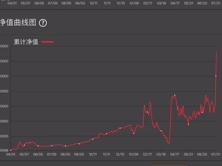 明明看对了方向,账户还在亏钱