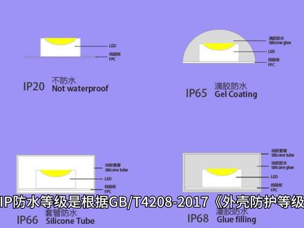 IP防水等级是怎么划分的