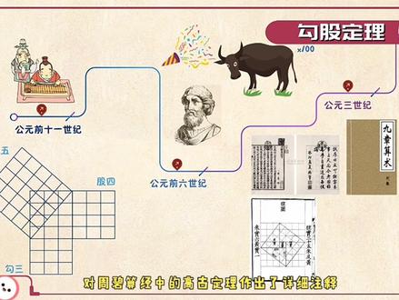勾股定理详细讲解#数学 #学浪计划 #动画教学