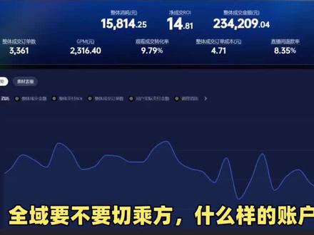 千川乘方到底要不要切,什么样的账户和商品才适合切乘方,如果你有切乘方的打算,可以来看看#千川乘方 #千川全域推广 #千川代投