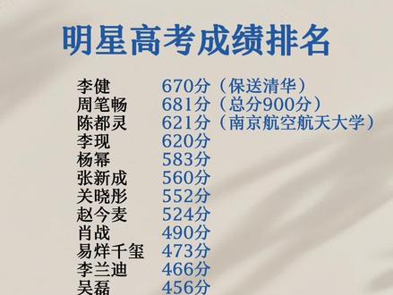 #明星 #高考 #明星高考 #高考分数#高考成绩