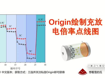 Origin绘制充电池充放电倍率点线图#sci #科研 #科研狗的日常