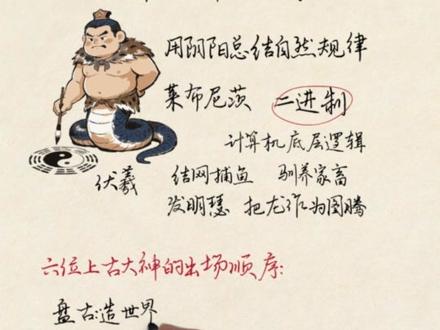 一笔滤清上古六位大神及三皇 #边画边讲 #知识分享手写 #三皇五帝 #上古神话 #带你了解历史人物