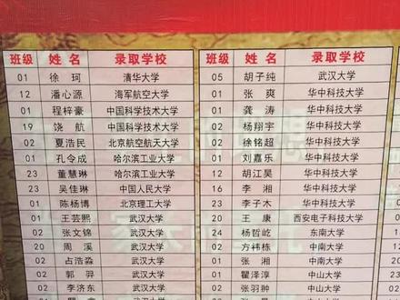 浠水一中2024年高考光荣榜,快来看看你家孩子上榜了吗?