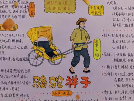 #七年级《骆驼祥子》思维导图