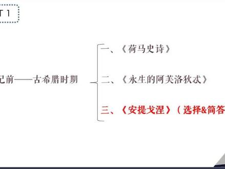 自考课程00534外国文学作品选 #自考 #汉语言 #汉语言文学