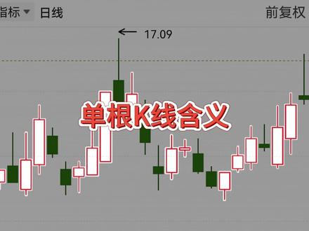 新手小白如何看懂单根K线的含义? #a股 #股票知识 #股票干货