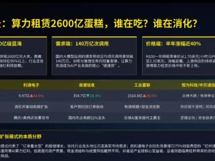 合同负债暴增6158%——利通电子,是幸福的降临,还是负债的陷阱?#利通电子 #订单暴增6158% #高管减持 #算力租赁 #资产负债率75%