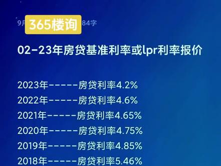 #上热门 #抖音房产 #房产知识 #大数据 #365楼询 2002-2023房贷基准利率或lpr利率报价。