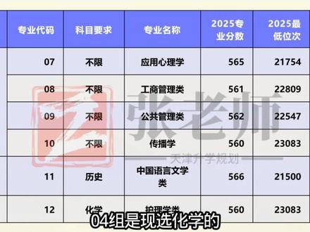 天津中医药大学2025天津录取分数及位次#高考志愿填报攻略 #创作者中心 #创作灵感 #天津中医药大学 #2026天津高考志愿填报