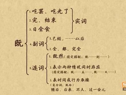 文言文阅读-文言文实词-一词多义“既”字#快乐学习快乐成长 #陪孩子一起学习 #每日练习 #每天进步一点 #每日练习 #爱学习爱生活 #亲子教育 #国学亲子教育#家长收藏孩子受益