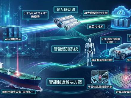 华工科技:营收狂飙、毛利率却一路下跌? 深度拆解赴港招股书 #华工科技 #深度解析 #光通信 #光模块 #个股