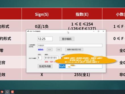 C#基础教程 十进制转IEEE754单精度浮点数格式,揭秘浮点数! #c# #c#浮点数 #float
