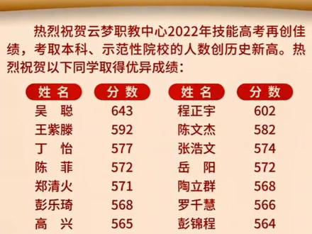 #教育 #金榜题名 #高考 #中考 #中职关于云梦中职学校2022年秋季招生预报名及学校搬迁事宜的公告
各学区、各初中学校:
云梦中职学校2022年秋季招生预报名已开始了,由于学位有限,请迅速组织预估线下或预估线上但自愿就读中职升学班的考生来校预报名。
云梦中职学校现正搬迁至新校区过程中,8月1日前建筑工程全部完工,确保9月1日正常开学。
预报名时间及地点:
6月25日——7月5日,报名地点在老校区(县一中向东150米,刘畈路1号,学校一楼会议室)
7月6日——7月12日,报名地点在新校区(原党校一楼招生大厅,城关镇政府隔壁,楚王城大道328号)
报名联系人:
鲁老师13545444840
褚老师13995854091
叶老师15572533393
祝老师19530535192