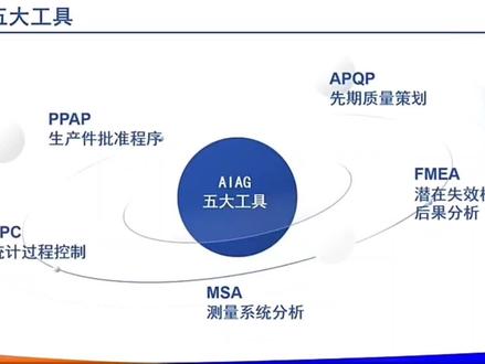 PPAP你会不? #一张图秒懂chatgpt #ppap五个阶段流程图