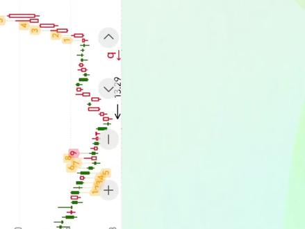 神奇九转是什么意思?--新手抄底逃顶的救命神器--同花顺开启 神奇九转, 别名“九转序列”“TD序列”, 核心就一个:抓股价反转点,有助于提高“抄底”和“逃顶”的成功率。 它是迪马克大神的看家本领……
#同花顺 #神奇九转 #九转序列 #TD #股票知识