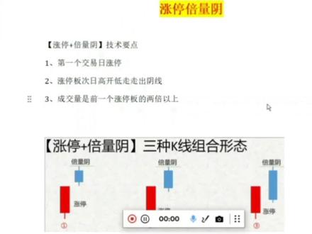 一招鲜吃遍天之:涨停倍量阴战法!仅供参考,不做投资建议!
#交易走势分析 #股票知识分享 #k线走势图 #金融走势图 #学习股票知识