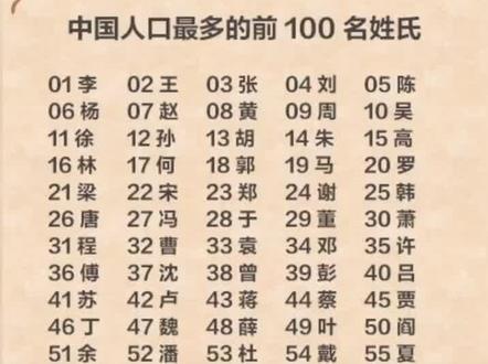 最新百家姓,我姓易,排名93号,如果你也姓易,我们就加个好友吧,茫茫人海相遇不容易🤝