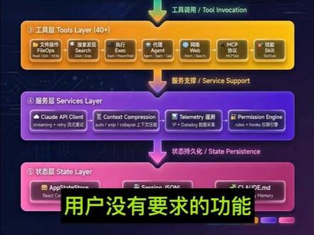 逆向深扒Claude Code源码,我发现了什么!? #超好用的ai指令分享#科技下一站#自进化#创作灵感@抖音小助手 @抖音精选小助手 #抖音科技风向标