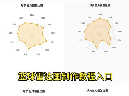 篮球雷达图制作教程来了,篮球雷达图生成器,篮球雷达图,篮球雷达图制作,篮球雷达图制作指令,篮球雷达图模板,篮球球员雷达图怎么制作#豆包ai#人类对豆包的开发不足百分之一 #球员能力值 #篮球雷达图 球员能力雷达图,雷达图生成器小程序入口,球员雷达图怎么制作,怎么定制自己的篮球雷达图,篮球雷达图生成入口 ,篮球爱好者看过来 #路人王