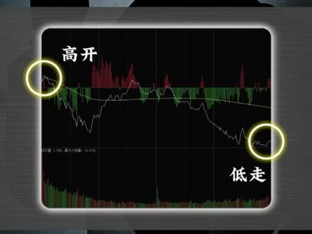 杨永兴凭这套战法 硬是把 T+1 玩成了 T+0 #股票干货 #杨永兴 #隔夜套利 #尾盘买入法