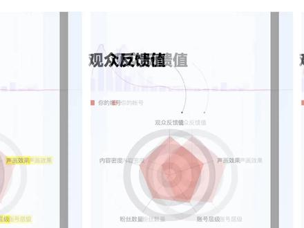 一个个都说抖音算法,也从没人拿出来公式。#个人ip #流量变现 #个人ip #实体店引流 #商业思维