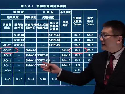21年二建市政-习题精讲-第1章道路工程-夏天2