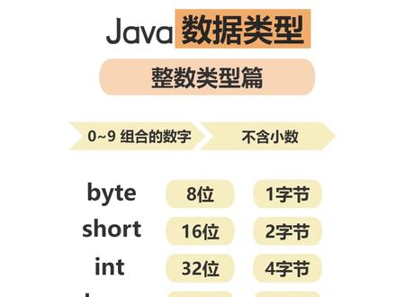 java数据类型-整数类型篇,讲解了java整数类型,byte、short、int、long位存储介绍 #java #java基础 #java数据类型