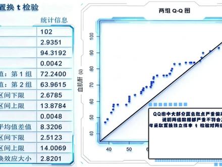 SPSS 32 新功能解析:独立样本置换t检验 #spss32 #spss新版 #数据分析 #置换t检验