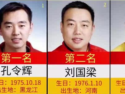 中国乒乓球界的大魔王,最后一位实在可惜#盘点 #中国乒乓球