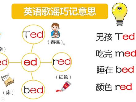 英语歌谣巧记意思❤️-自然拼读字母组合ed之Ted篇 #英语零基础口语 #自然拼读英语 #英语三字经 #少儿英语