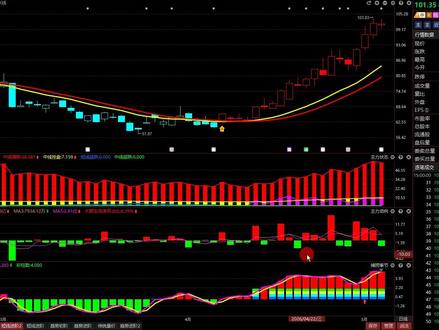 5月8日信维通信:主力明牌太明显,100元最后的忠告? #主力资金 #金融常识 #股民日常