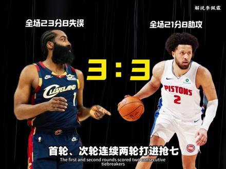 哈登再陷抢七魔咒,骑士21分惨败被活塞逼平。 骑士和活塞总比分3:3!全队集体隐身只剩哈登苦撑,生涯抢七宿命能否打破?你还会相信哈登吗?#哈登 #米切尔 #活塞战胜骑士 #坎宁安 #青年创作者成长计划