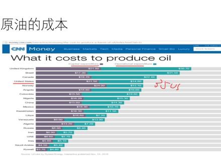 十年就变天!美国如何成为产油大国的,美国原油成本线是多少?