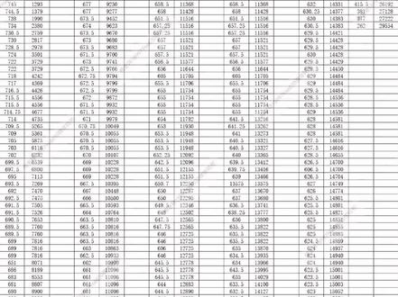 2025中考一分一位表