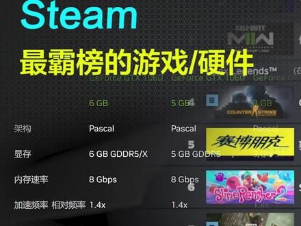 Steam排行榜怎么看?目前最霸榜的销冠硬件与显卡是什么? #steam #rtx2050 #steam游戏