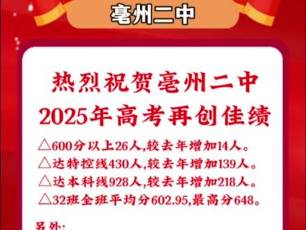 热烈祝贺亳州二中2025年高考再创佳绩