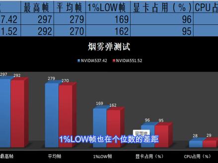 省流:英伟达龙年第一款驱动551.52 4070ti以上显卡可以升级. #N卡 #驱动