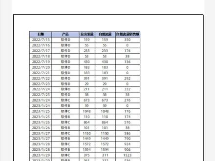 保姆级教程🍼|怎么把文件打印铺满整页?#初入职场 #职场新人 #打印技巧 #职场干货